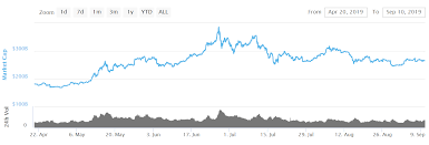Market capitalisation is an indicator that measures and keeps track of the market value of a cryptocurrency. Ripple S David Schwartz Alleviates Fud About Xrp S Price Insists Focus Is On Building Great Things Ambcrypto
