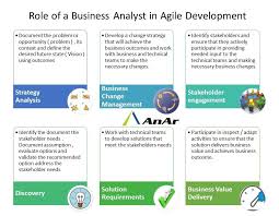 Most Agile Approaches Have A Specific Role To Represent The Ultimate Business Decision Maker Such As The Business Analyst Business Analysis Agile Development