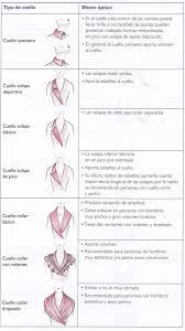 Febrero 2011 Vocabulario De Moda Tipo De Cuellos Patrones De Costura