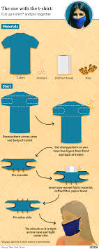 What do you need to make a face shield? Step By Step Guide To Making Your Own Face Mask Bbc News