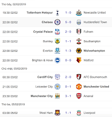 Kết quả hạng nhất anh. Káº¿t Quáº£ Va Bxh Ngoáº¡i Háº¡ng Anh Vong 25 Man City Ä'áº¡i Tháº¯ng Arsenal Tin Tá»©c Má»›i Nháº¥t 24h Ä'á»c Bao Lao Ä'á»™ng Online Laodong Vn
