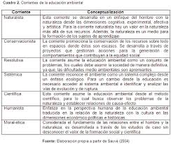 Un Modelo Pedagogico Para La Educacion Ambiental Desde La Perspectiva De La Modificabilidad Estructural Cogni Modelos Pedagogicos Educacion Ambiental Educacion
