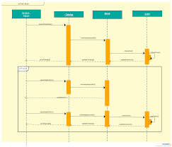 Sequence Diagram Tutorial Complete Guide With Examples