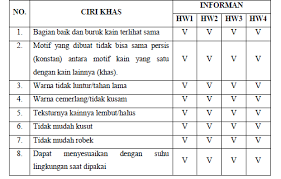 Kain buruk in a sentence and translation of kain buruk in english dictionary with audio pronunciation by dictionarist.com. Https Download Atlantis Press Com Article 125934942 Pdf