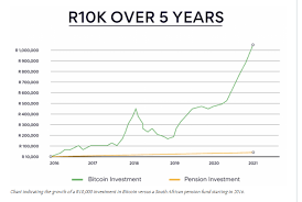 Japan, the united kingdom, gibraltar, the netherlands, malta, ukraine, switzerland, lithuania, estonia, germany, bermuda, slovenia, singapore, georgia. Some African Crypto Users See Bitcoin As An Alternative Source Of Retirement Income Emerging Markets Bitcoin News