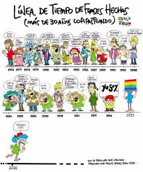 Biografia De Frida Kahlo Linea Del Tiempo Emilio Herrero Linea De Tiempo De Frases Hechas Frases Hechas Frases Metas