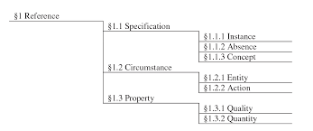 We did not find results for: Part 1 Reference Making Sense