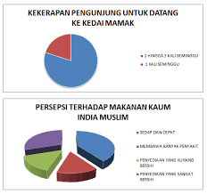 Makanan sempena perayaan kaum cina di malaysia 3.1 kuih bulan maklumat tentang kuih bulan ataupun mooncake festival yang disambut pada hari ke lima belas bulan ke lapan kalender lunar. Coretan Linguistik Penulisan Ilmiah Peranan Makanan Kaum India Muslim Di Subaidah Bistro Usm Pulau Pinang