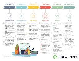 Check spelling or type a new query. The Moving Checklist Everything You Need To Know To Move Moving Advice From Hireahelper