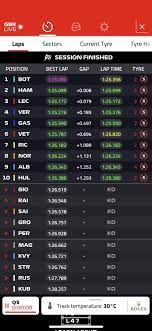 Vento permettendo, per la pole position pare sempre una lotta a tre tra. Diretta Qualifiche Oggi Silverstone Gp Inghilterra