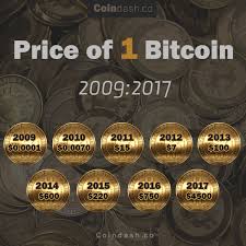 At what price did bitcoin start trading? Block Directory On Twitter Bitcoin Price 2009 2017 Https T Co Osicovhnla Coindash Bitcoin Btc Btc Cryptocurrency Altcoins Crypto Eth Xrp Ltc Xmr Neo Https T Co Cgca8h1rwf