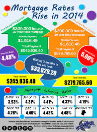 Homes For Sale Real Estate Listings In Usa Mortgage Rates Mortgage Interest Rates Refinance Mortgage