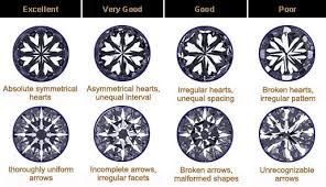 Diamond Education Hearts And Arrows Your Diamond Guru