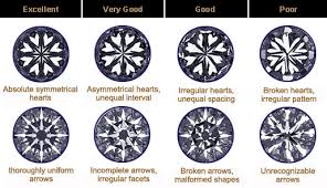 Diamond Education Hearts And Arrows Your Diamond Guru