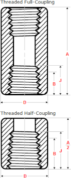 Dimensions Of Threaded Full And Half Couplings Nps 1 2 To