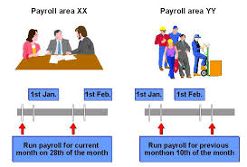 Overview Of Payroll Process In Sap