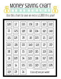 Use This Chart To Save 1 000 This Year Savings Chart