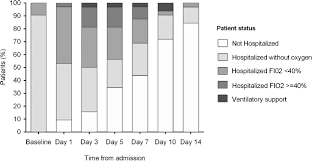 Maybe you would like to learn more about one of these? Incidence And Clinical Profiles Of Covid 19 Pneumonia In Pregnant Women A Single Centre Cohort Study From Spain Eclinicalmedicine