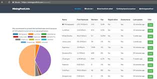 The list of minerstat partner pools. Most Profitable Ethereum Mining Pool Is It Profitable To Mine Zen Cash
