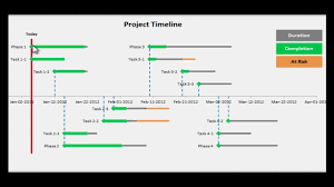 Excel Project Timeline Step By Step Instructions To Make Your Own Project Timeline In Excel 2010
