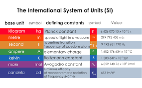 International System Of Units Wiring Diagram