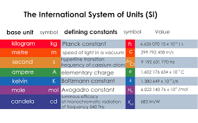 international system of units wiring diagram