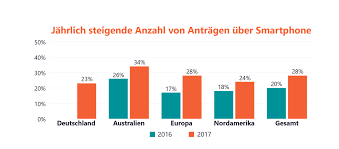 Die seite dkb für geschäftskunden wird durch eine agentur betreut. Deutsche Banken Nutzen Ihr Digitales Potential Noch Nicht Bankinghub