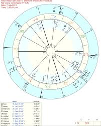 horoskoop ee blogposts solar return chart 9th house heavy