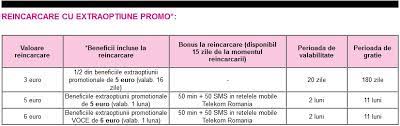 Check spelling or type a new query. Telekom Noua Oferta Extraoptiuni Promo Reincarcare Online