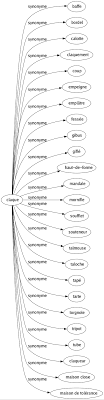Qu'avait le mot dès l'a. Synonyme De Claque 25