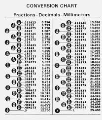 39 Unfolded Decimal Chart For Inches