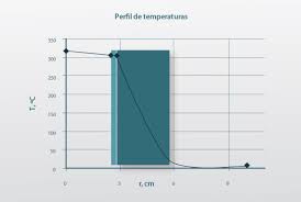 Portal de Engenharia Quimica - Transferência de Calor