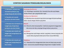 Ppt Elemen Kssr Dalam Program Linus Powerpoint Presentation Free Download Id 5476340