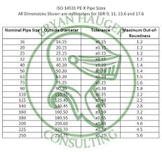 pex plastic pipe sizes bryan hauger consulting pipe fusion