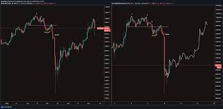 In markets, a repeating geometry can be observed on charts in various magnitudes. This Eerie Fractal Predicts Bitcoin Will Slingshot Back To 10 000 In Days