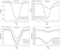 Featuring a 20°+20° deflection angle from the center adjustable. Insights On The Thermal Impacts Of Wing Colorization Of Migrating Birds On Their Skin Friction Drag And The Choice Of Their Flight Route Sciencedirect