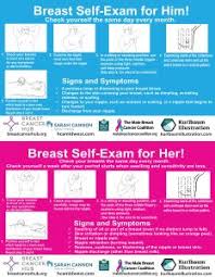 A familial form of breast cancer is seen in which both sexes are at increased risk for breast cancer. Breast Self Exam Cards Male Breast Cancer Coalition