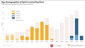 Image result for Yellow 2016 Fleet