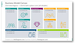 Business Model Canvas Elements Outline Style Blog Creative Presentations I Business Model Canvas Business Model Canvas Examples Creative Presentation Ideas