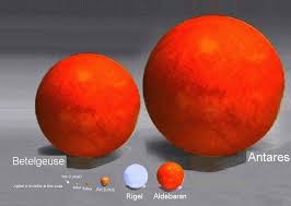 The radius of betelgeuse is over 1000 times the radius of the sun, so the volume will be over a billion times. Get Obsessive With These Size Comparison Charts Planets Universe Solar System