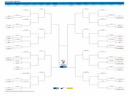 Gattuso eliminato e sempre più nell'occhio del ciclone Coppa Italia Tabellone 2015 2016 Tim Cup