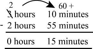 An hour is a unit of time equal to 60 minutes, or 3,600 seconds. Solved 3 Hours 10 Minutes 2 Hours 55 Minutes Seconds 900 Self Study 365