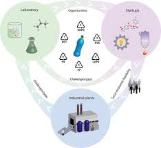 Had dap joined the bn at that time, the then leaders of dap such as dr chen man hin and lim kit siang would have been made federal ministers. Die Nachste Generation Des Recyclings Neues Leben Fur Kunststoffmull Vollmer 2020 Angewandte Chemie Wiley Online Library