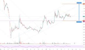 S p setia berhad, an investment holding company, operates as a real estate development company primarily in malaysia. Spsetia Stock Price And Chart Myx Spsetia Tradingview