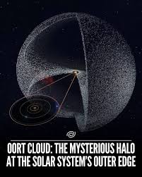 Image result for oort cloud