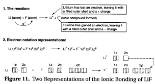 Sat Chemistry Bonding Types Of Bonds 96 1 Chemistry Ionic Bonding Bond