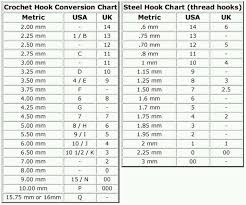 Crochet Hook Conversion Chart Pdf Crochet Hook Conversion