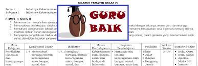 Silabus tahun pelajaran 2018/2019 nama sekolah : Silabus Kelas 4 Tema 1 Kurikulum 2013 Revisi 2018 Guru Baik