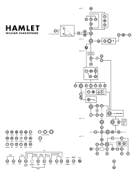 14 Infographics That Will Make You A Literary Wizard