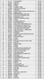 Per i premi di consolazione di 2^ categoria clicca qui. Lotteria Italia I 150 Biglietti Vincenti Dei Premi Di Terza Categoria